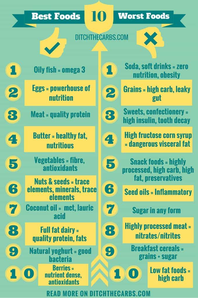 10 Worst Weight Loss Foods