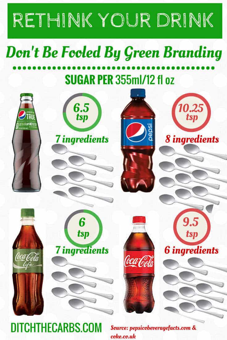 Don't trust green branding  and why I turned Pepsi down. See how much sugar really is in those 'healthier' versions of Pepsi True and Coke Life | ditchthecarbs.com