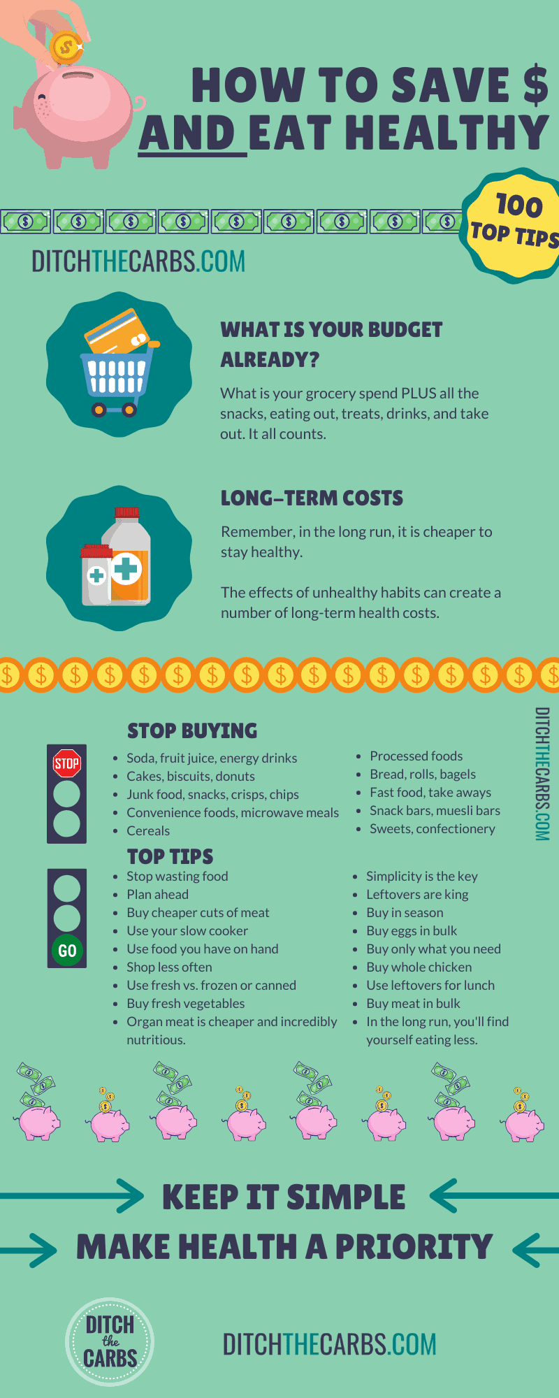 How to Save Money AND Eat Healthy Infographic