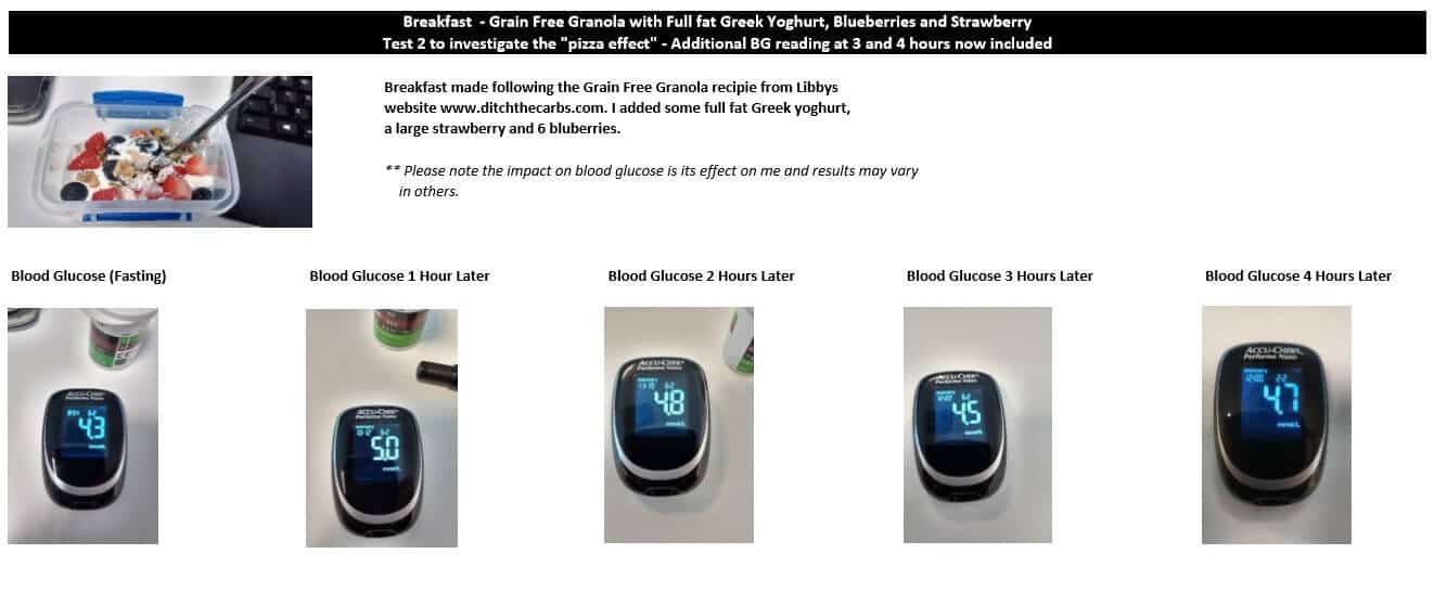 Blood glucose after grain free granola recipe. | ditchthecarbs.com