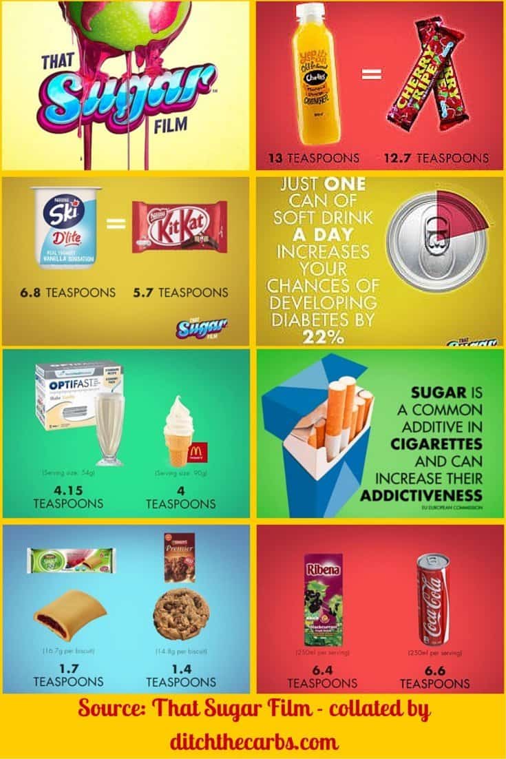 Diagram showing how much sugar is in food and cigarettes