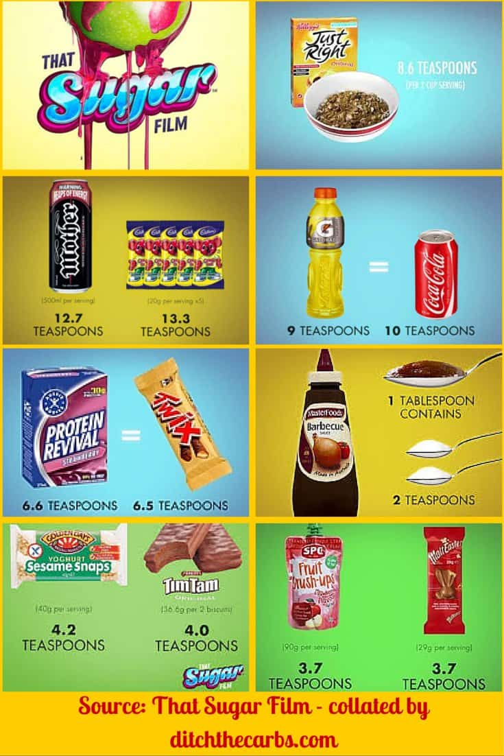 Diagram showing how much sugar is in junk food and drinks
