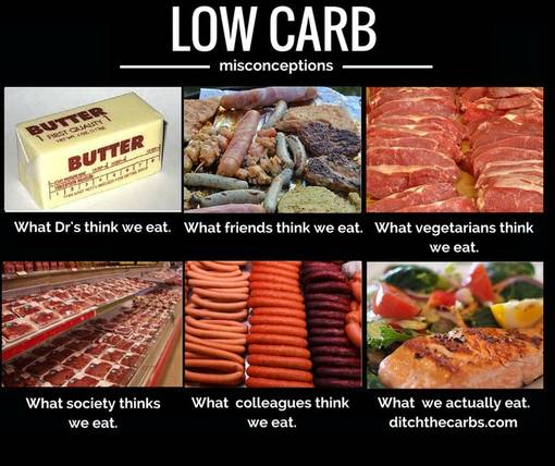 Top 10 Low Carb Myths and misconceptions. See why low carb is so healthy and nutritious and see what low carb can do for you. #lowcarb #sugarfree #lchf | ditchthecarbs.com