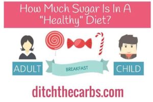 Diagram of how much sugar is in your diet