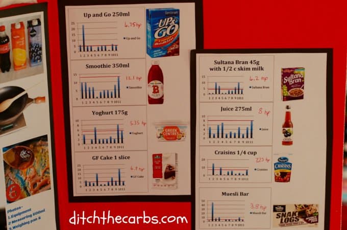 Sugar Science Project for a child\'s science fair presentation of results
