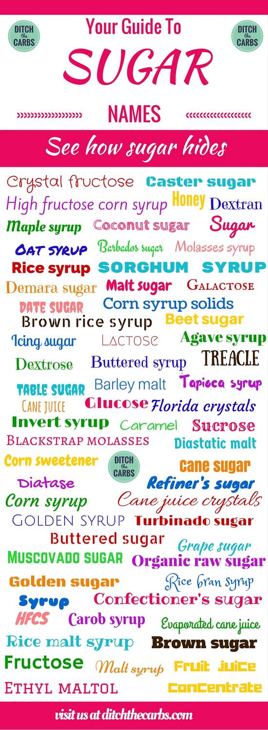 Text showing the 50 names of sugar