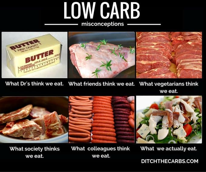 I bet you've all heard them, the top 10 low carb myths about how it's difficult, dangerous, unghealthy and unsustainable. Well this post FINALLY explains why all the myths are unfounded and dangerous