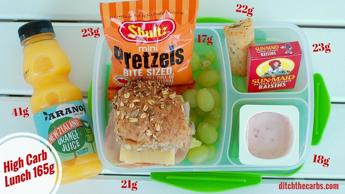 Standard kids' lunchbox with carbs labeled. Comparison of high carb vs low-carb lunches
