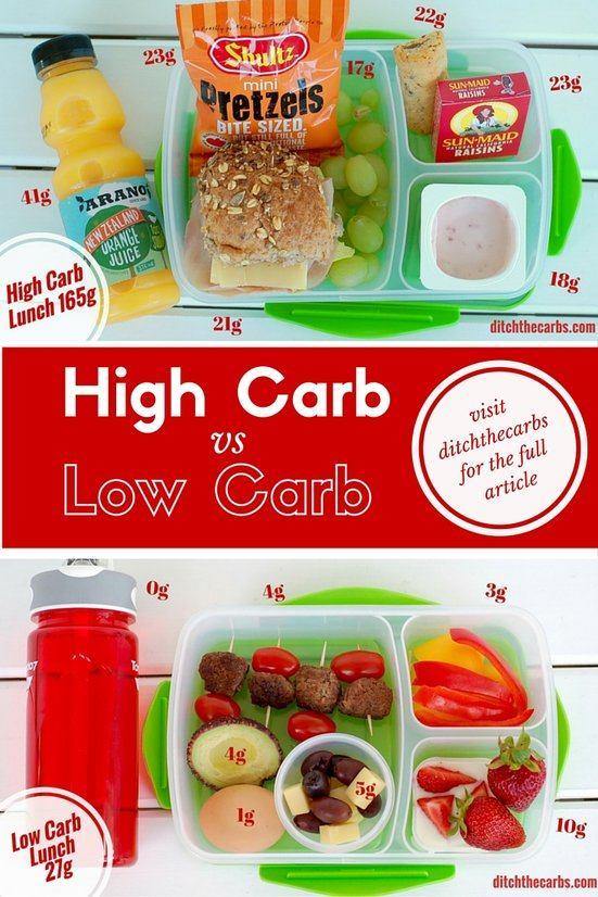 Images showing low-carb lunchboxes and high carb lunch boxes