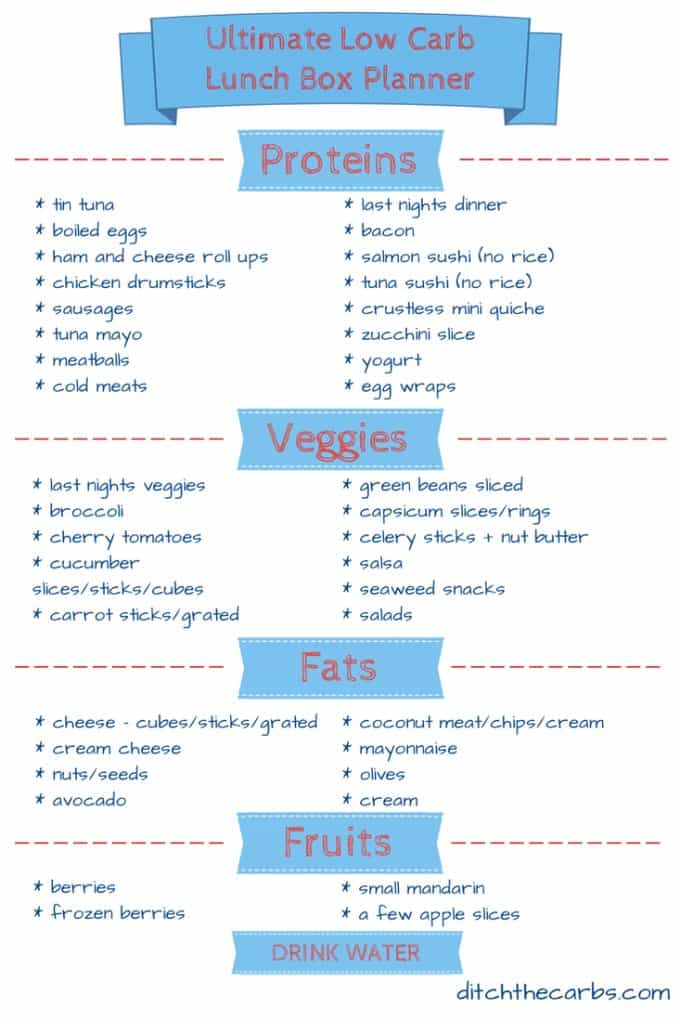 The Ultimate Guide To Low Carb Lunches planner printable sheet