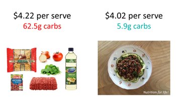 How much does low carb cost for dinner comparison table