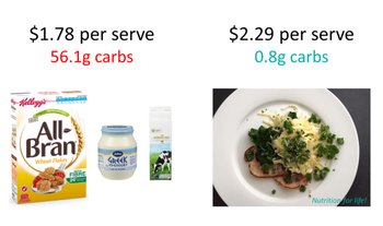 comparison dinner costs - how much does low carb cost 