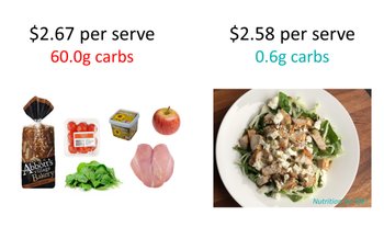 high carb lunch and low carb lunch costs table