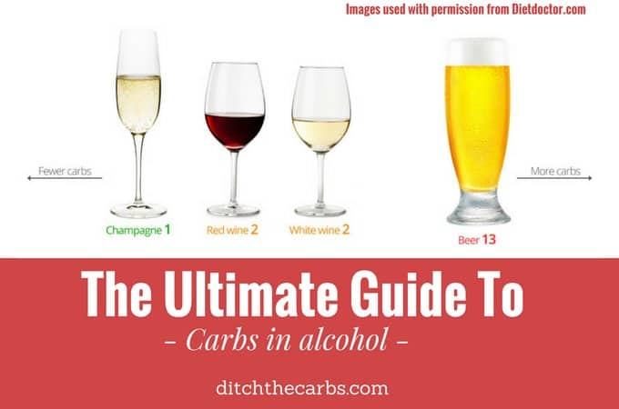 various glasses of alcohol and their carb values