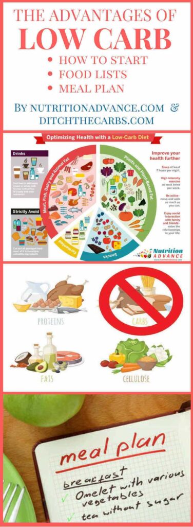 The advantages of a low carb diet. Read what is a low carb diet, what you can eat and how to start low carb living. Read all the amazing health benefits from eating low carb. | ditchthecarbs.com