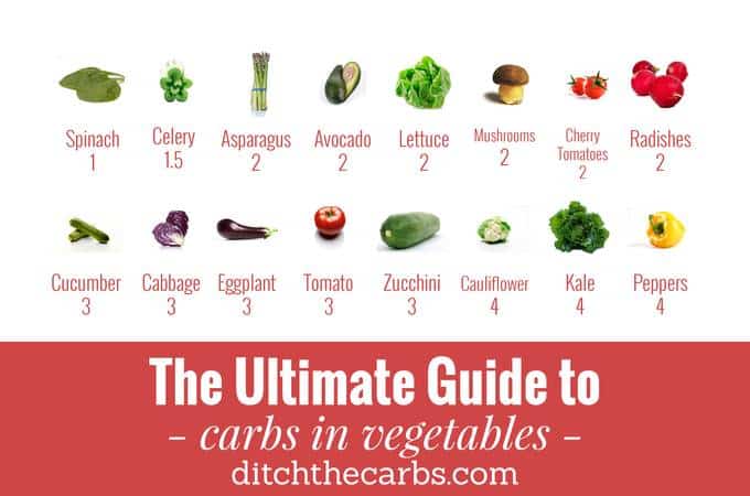 The Ultimate Guide To Carbs In Vegetables - what to enjoy ...