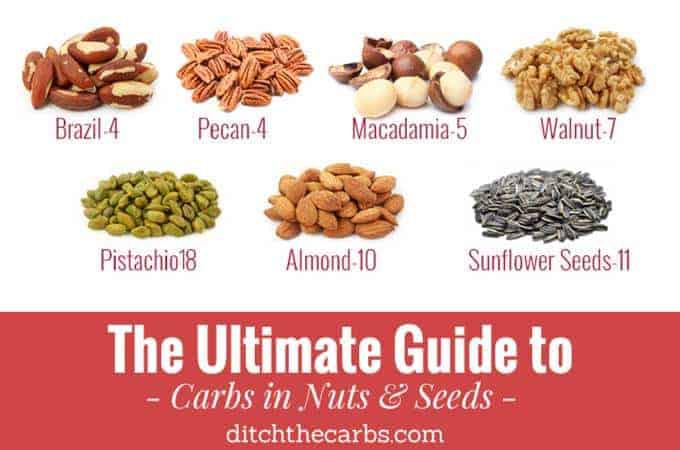 Various b=nutsand seeds with their carb values