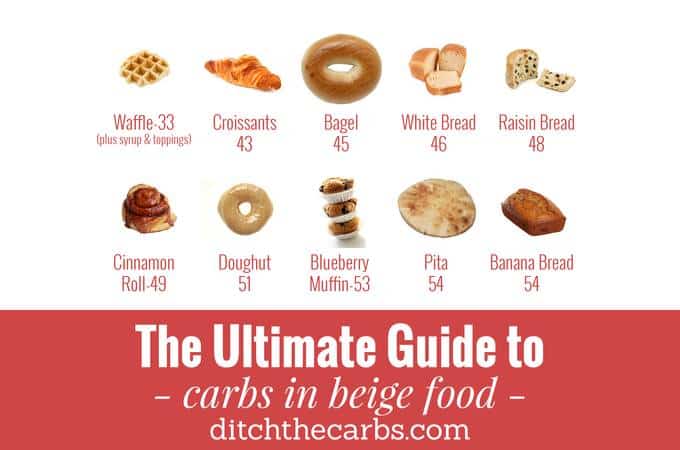 Diagram showing a variety of beige food and their carb values