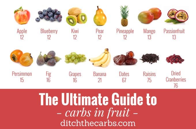 The Ultimate Guide To Carbs In Fruit - busting the fruit myth