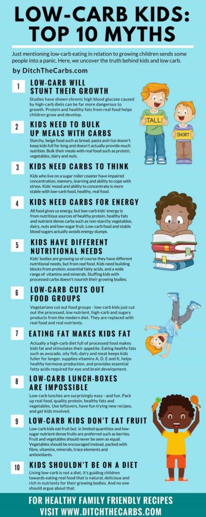 Let's bust the Top 10 Myths About Low-Carb Kids.
