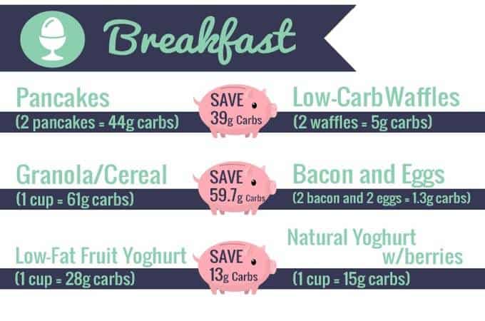 Infographic showing low-carb swaps and the carb savings you can make