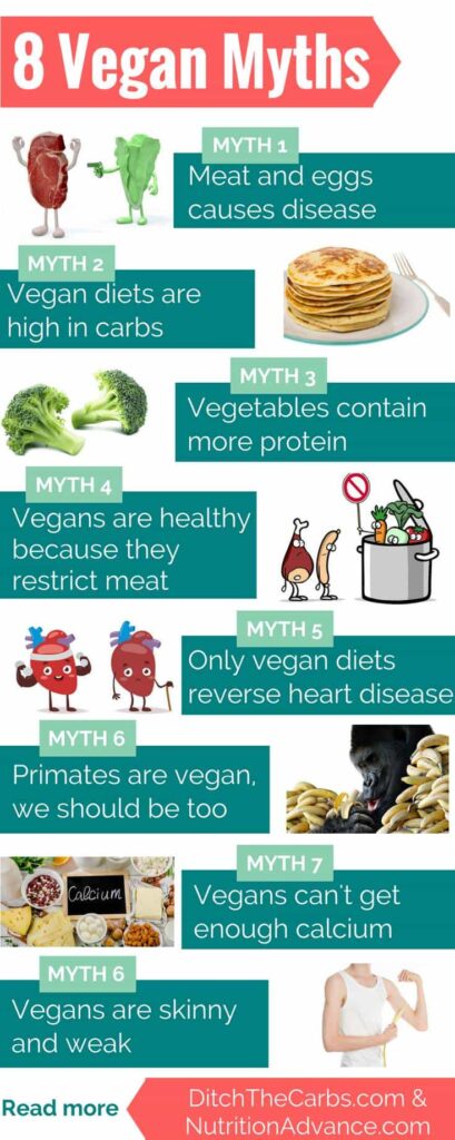 Busting the 8 top vegan myth - As with most things in nutrition, the truth lays somewhere between these two extremes. |ditchthecarbs.com