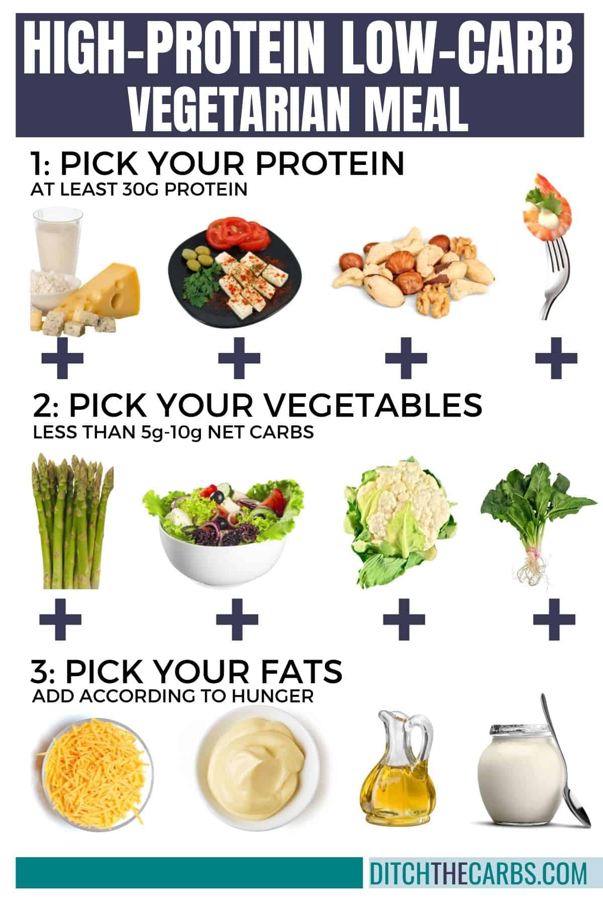 collage of images to show you how to plan the perfect high-protein low-carb vegetarian meal