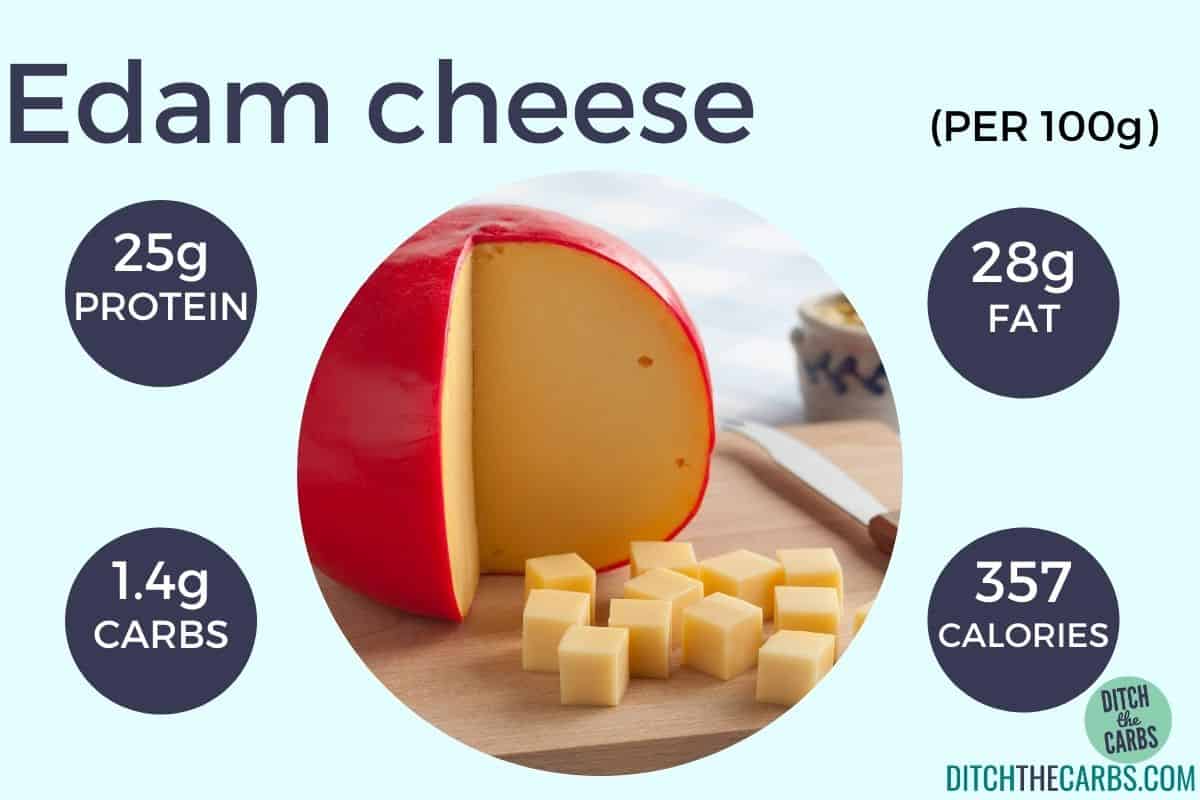 carbs and protein in vegetarian food showing Edam cheese