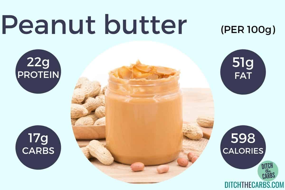 carbs and protein in vegetarian food showing peanut butter