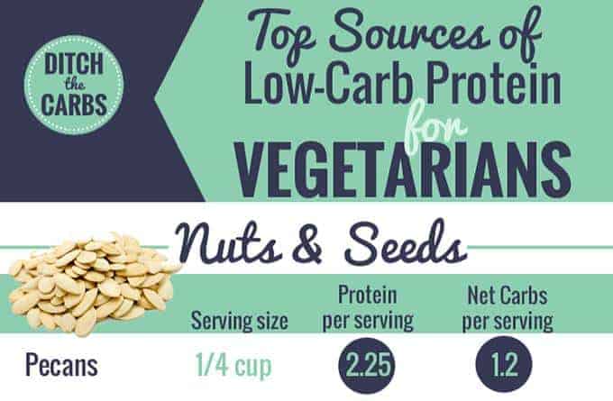 Diagram showing the top sources of low-carb protein for vegetarians 