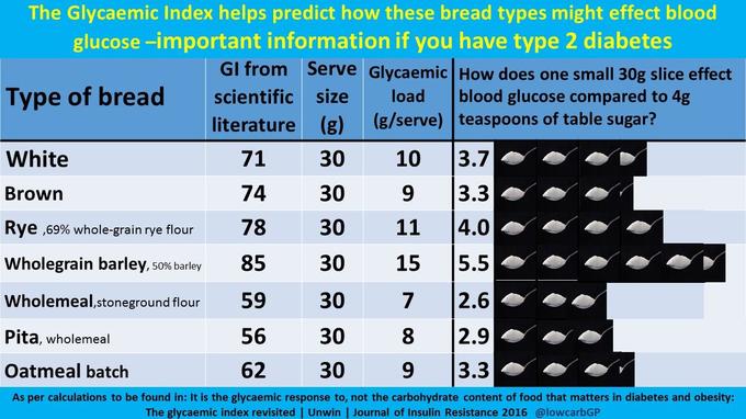 how carbs affect our blood sugars 2