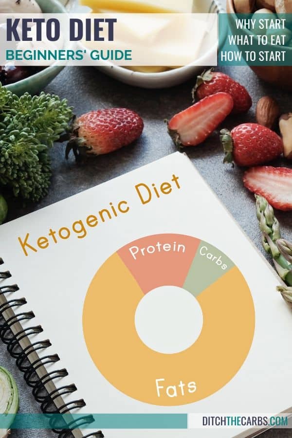 beginners' guide to the keto diet