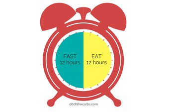 A clock showing how to do intermittent fasting