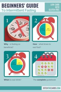A clock, a calendar and two alarm clocks showing you how to do intermittent fasting