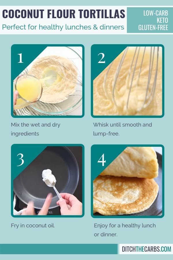  coconut flour tortilla collage with step by step instructions