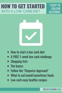 Graphic showing the low-carb resources you need to get started
