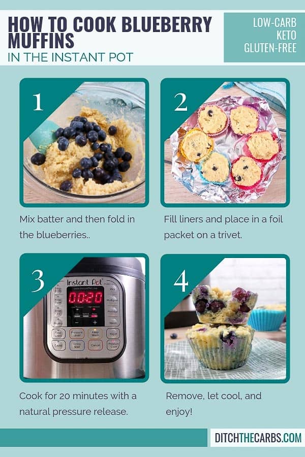 Photo collage show you how to make sugarfree blueberry muffins in the instant pot