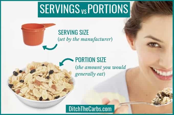 Graphic showing serving size versus portion size and the woman eating cereal