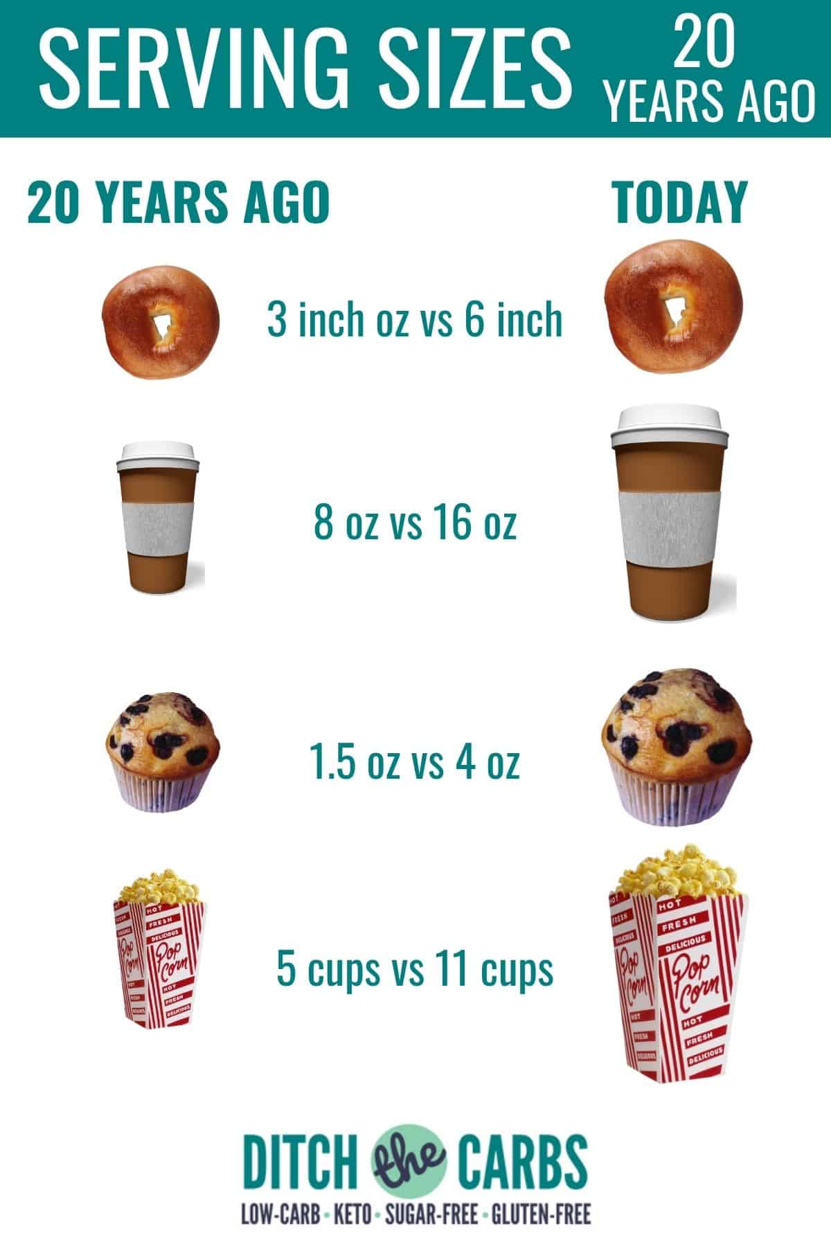 various portion sizes for food over the past 20 years