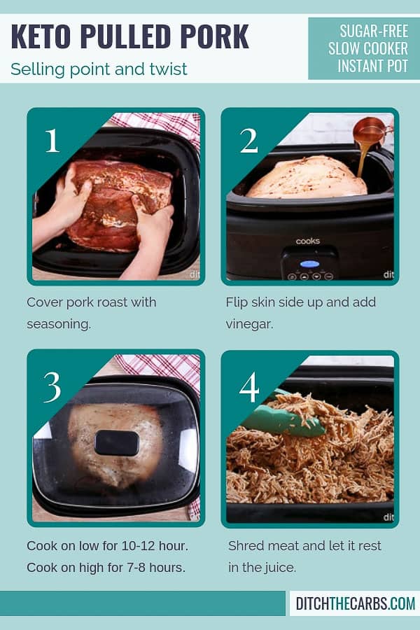 collage of keto slow cooker pulled pork recipe images
