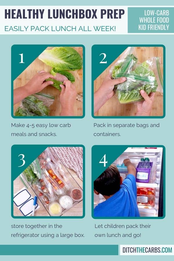 Collage of how to make  low-carb lunchbox food and ziplock bags
