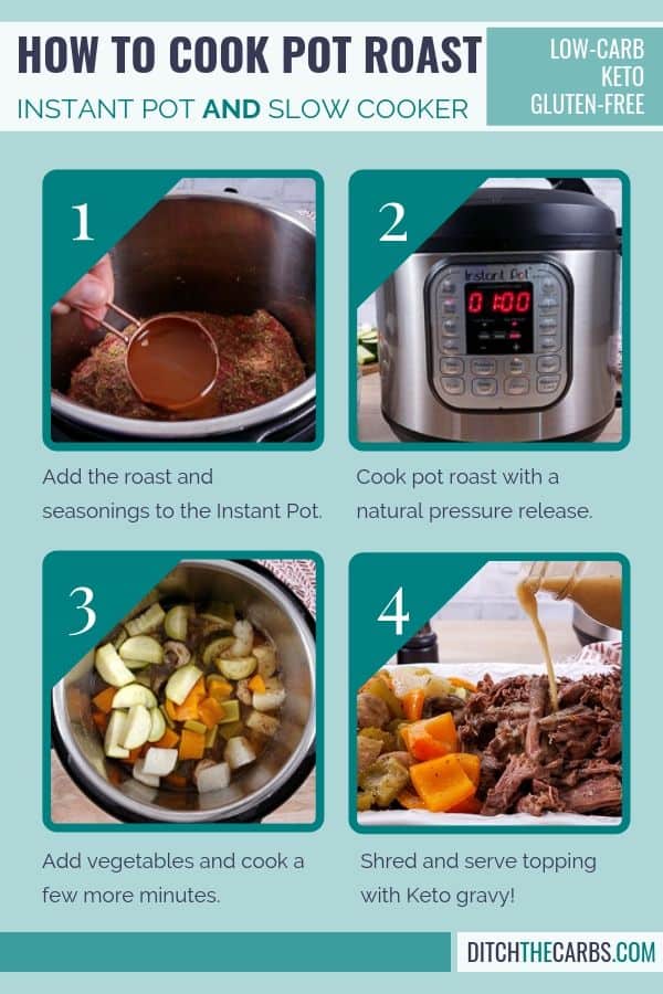 Collage of four photos showing you how to make a low carb instant pot pot roast