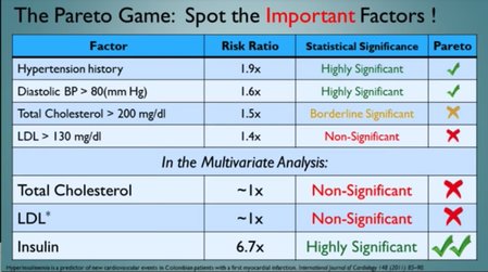 Table showing cardiac risk