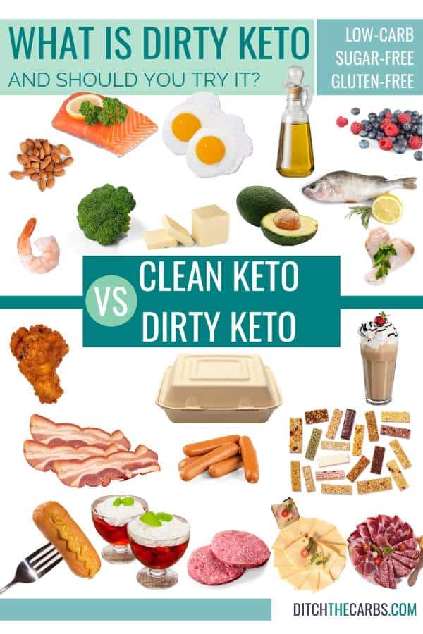 What is dirty keto shows food to eat and food to avoid Pinterest image with comparisons of food to eat