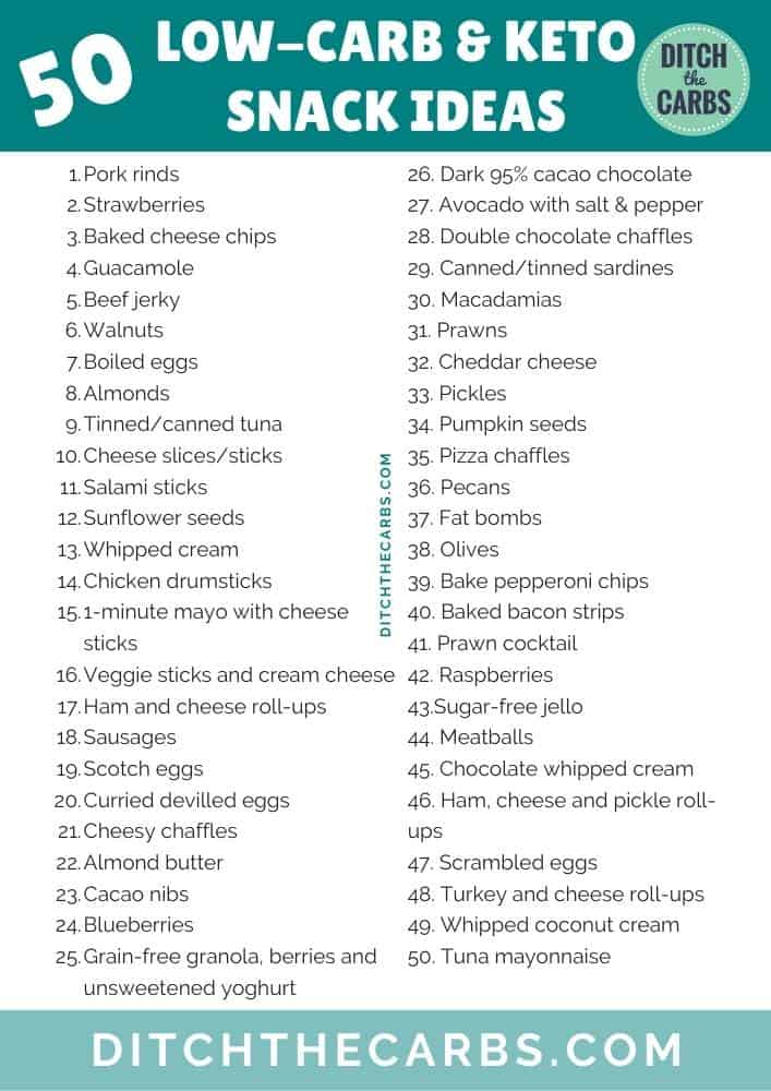 list to print showing 50 easy keto snack ideas