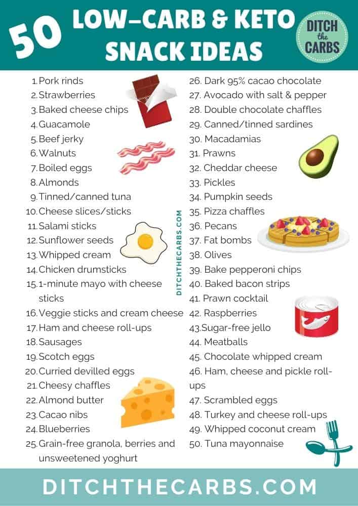 chart showing the top 50 keto snack ideas