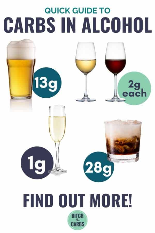 alcohol infographic