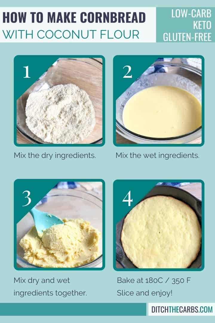 Four picture in an infographic on how to make keto cornbread. The first picture show the dry ingredients mixed together in a glass bow. The second picture shows the wet ingredients mixed together. The third image shows wet and dry ingredients combined together to make the batter. The last photo shows the cornbread baked in a cast-iron skillet.