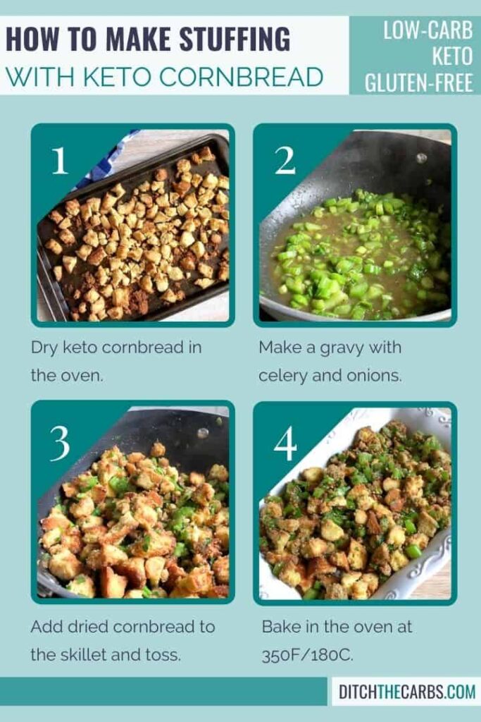 An infographic showing the steps to make keto and low-carb cornbread. The first picture shows the cornbread pieces being dried. The second picture shows the vegetables and gravy being mixed in a skillet. The third picture shows the dried bread being tossed in the gravy and vegetable. The fourth photo shows the cornbread in a white baking dish baked.