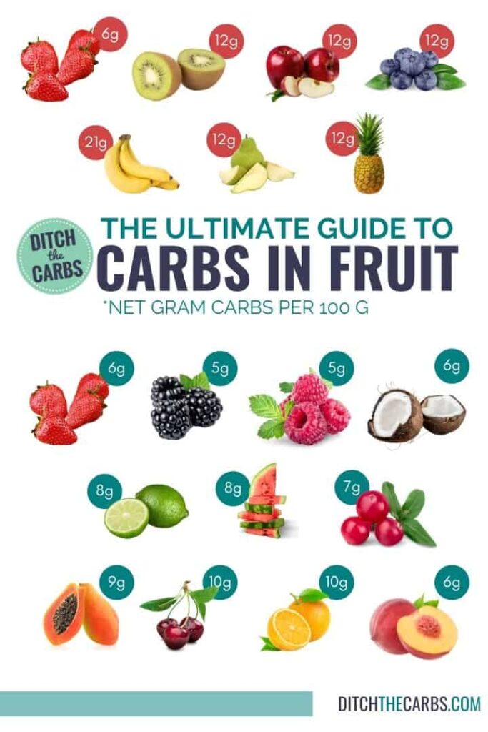 various fruits with carb count